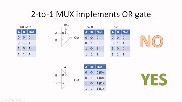 ASIC Design Interview Questions: use 2-1 mux to implement different gates/logic blocks