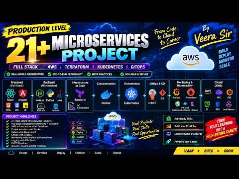 Production Level Projects | 21+ MicroServices Projects | Veera Babu | Naresh IT