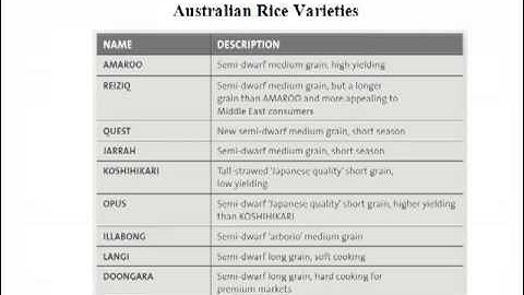 Agronomy 2 ALM210 Lecture 5 part 2