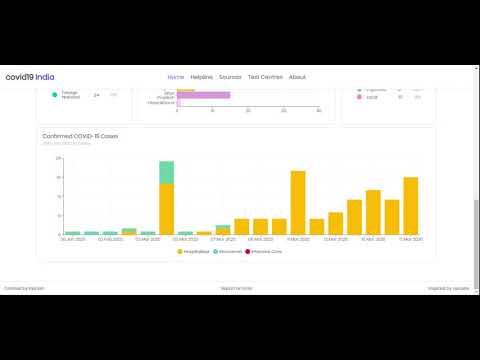 corona-|-covid19-|-corona-analytics-india-|-corona-virus-|-corona-test-centers-in-india