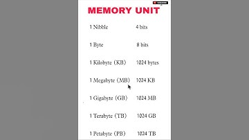 memory unit in hindi , memory units #shorts 2022