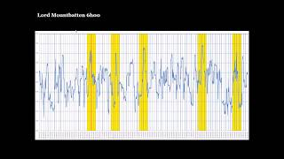 Details Rectification by personality traits Update