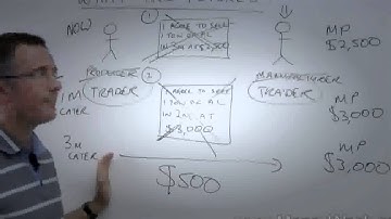 MoneyWeek Investment Tutorials
