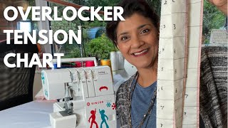 Tension Chart The Best Serger & Overlocker Tip Understand your Machine #oddlysatisfying #sewingtips