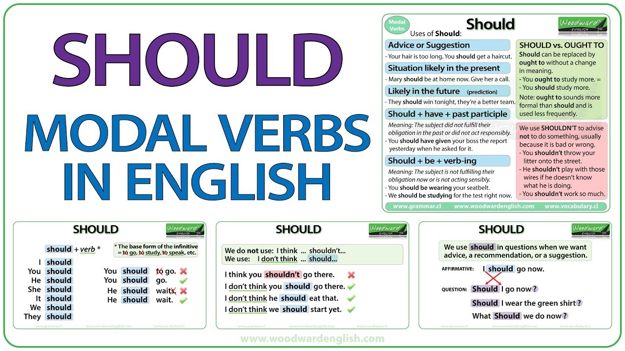 Should English Modal Verb Woodward English