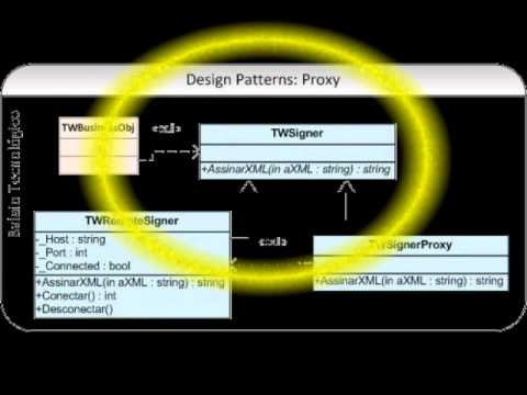 Design Patterns: Proxy Pattern - 2013