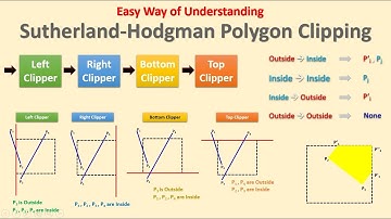 Sutherland-Hodgman Polygon Clipping | OpenGL Computer Graphics Concepts | Session-14