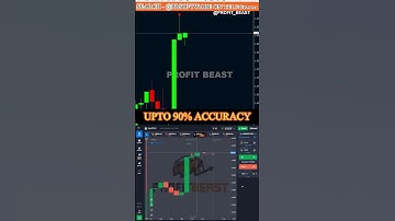 Most Accurate Binary Trading Non Repaint MT4 Indicator | Non Repaint MT4 Indicator For Binary Option