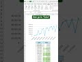 How to forecast data in Excel! #excel #forecasting #spreadsheet