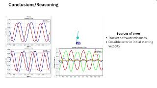Physics I Lab 4: Oscillations