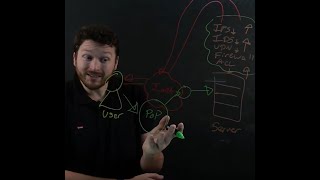 Secure your Remote workers [2024 SASE Edition]