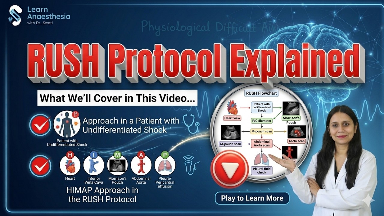RUSH Protocol Explained | Ultrasound in Undifferentiated Shock | HIMAP Approach | Dr. Swati