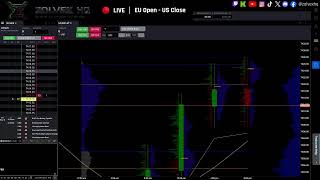 🔴Trading Live | ES Futures