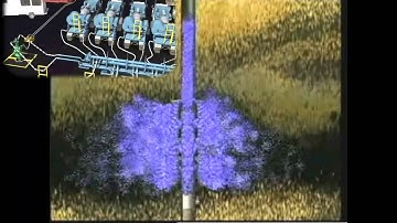 Overview Chapter 8 Part 4 Well Completion