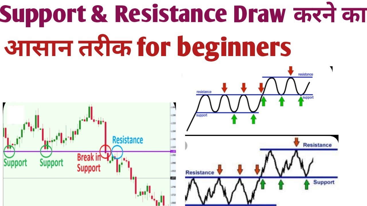 How to draw support and resistance. support and resistance kya hota hai