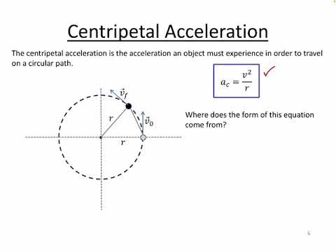 A Quick Derivation