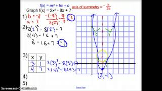 4.1 Graphing Quadratic Functions