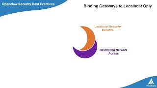 OpenClaw Security | 05.32 - Binding Gateways to Localhost Only