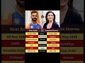 Virat kohali vs Anushka Sharma