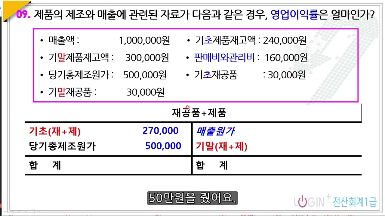 113.기초-주관식09.영업이익률
