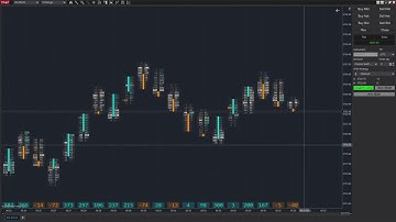 Automated Trading | Live Trading Recap