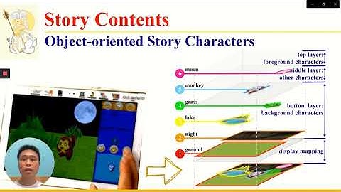 A New Approach to Parallel Interaction through Co-located and Object-oriented Storytelling