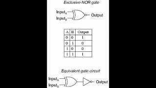 XNOR GATE Logic program using DELTA PLC software