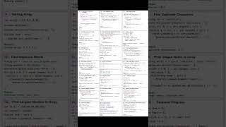 Java Cheatsheet 🚀 follow for more learn coding #java #javaprogramming #developers