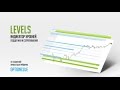 Levels – индикатор уровней поддержки и сопротивления для Metatrader 4