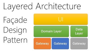 Layered Architecture using the Facade Design Pattern