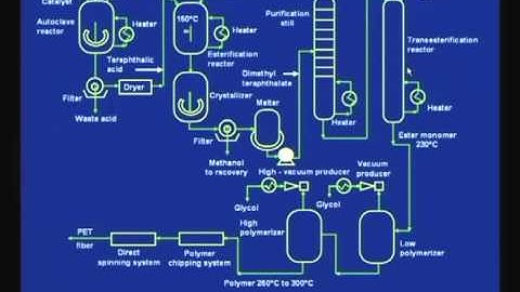 Mod-01 Lec-16 Polymerization Techniques (Contd...1)