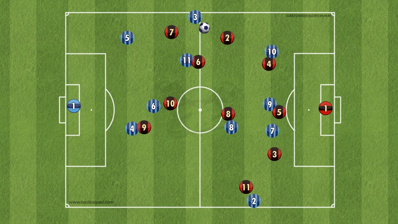 Penetrating a Back 3 Defense - YouTube