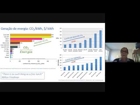 Vídeo: Gerando CO2? Dê Dois! - Visão Alternativa