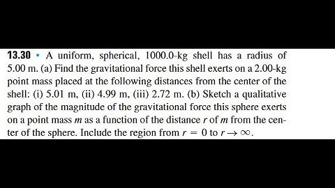 A uniform, spherical, shell has a radius of 5.00 (a) Find the gravitational force this shell exerts