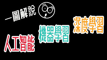 【粵語】一圖解說人工智能、機器學習、深度學習之分別，概念清晰不再含糊