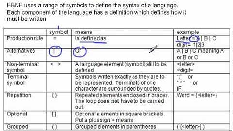 Metalanguage - EBNF/Railway diagrams Part 1 of 3