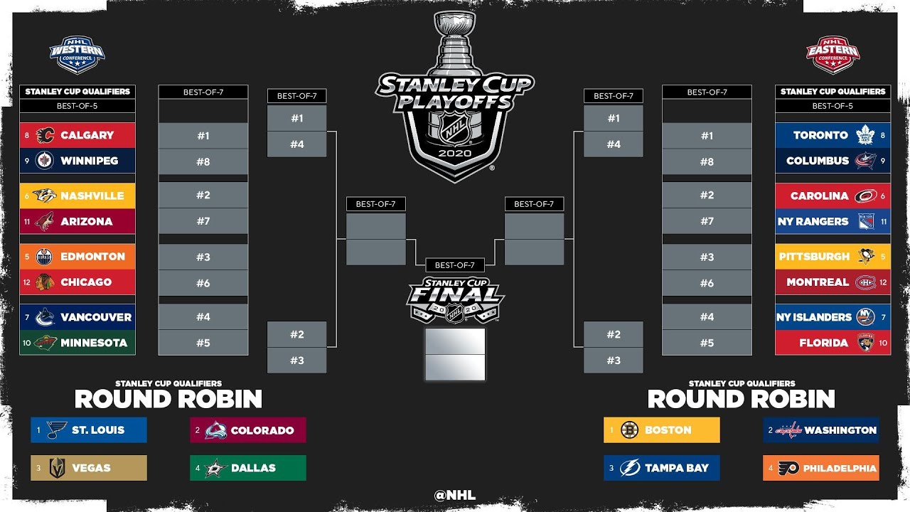 2008 nhl playoff tree