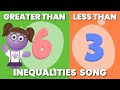 Understanding Greater Than and Less Than Inequalities