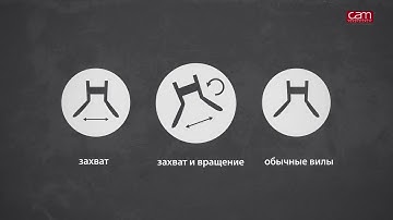 Fork Clamp CAM attachments