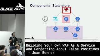 Building your own WAF as a service and forgetting about false positives BlackAlps 2019 Juan Berner