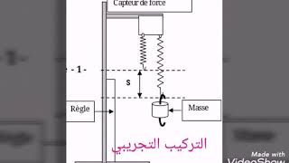 اهتزازات ميكانيكية متخامدة