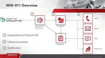WIN-911 Alarm Notification for Wonderware InTouch ME
