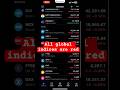 Global market are red #stockmarket #globalindices #optiontrading #nifty #banknifty