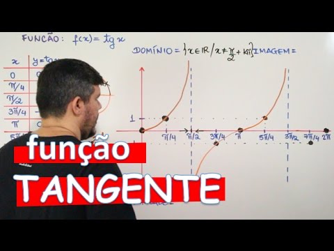 Vídeo: Qual é o intervalo de y tan x?