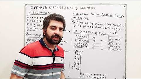 Css General Ability Lec Series || Lec 19 || Histogram ||Types of histogram