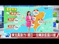 【婷育氣象報報】週日全台劇烈變天! 各地大雨.局部豪雨│中視晚間氣象 20240601