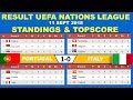 Uefa Nations League 2019 Results