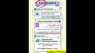 #dailyshorts #dailyvlogs  #wordforbeginners #partsofspeech #grammar #spokenenglish #learnanewword