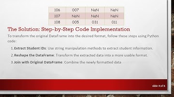 Transforming Pandas DataFrames: Row Values as Columns Made Easy