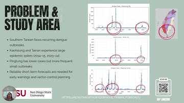 End-to-end dengue forecasting with ML, LSTM, Transformers, Streamlit app, and Supabase backend.